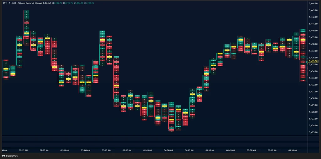 Automated Futures Trading System screenshot 3-1