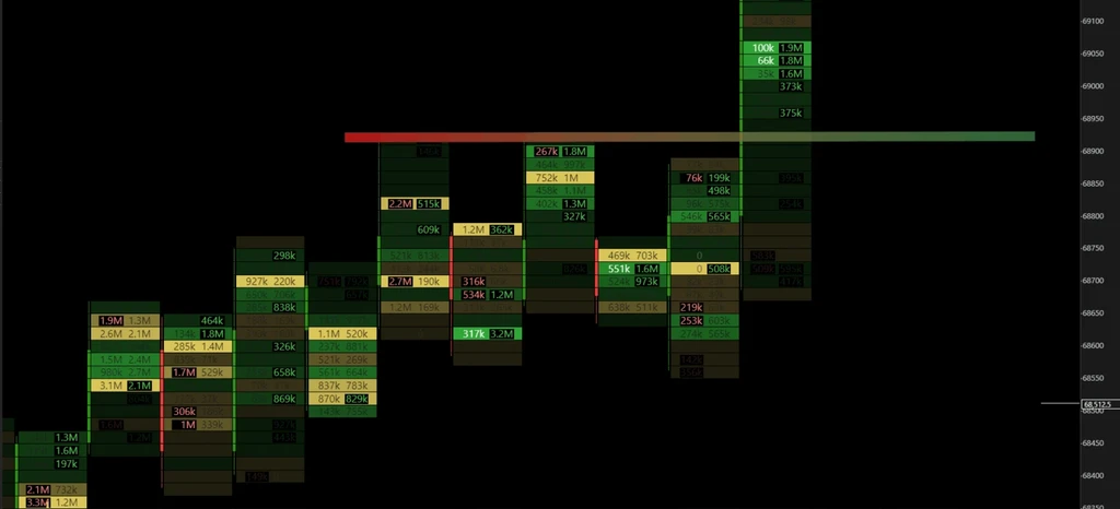 Automated Futures Trading System screenshot 3-2